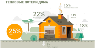 Установка захисних ролет та енергоефективність будинку